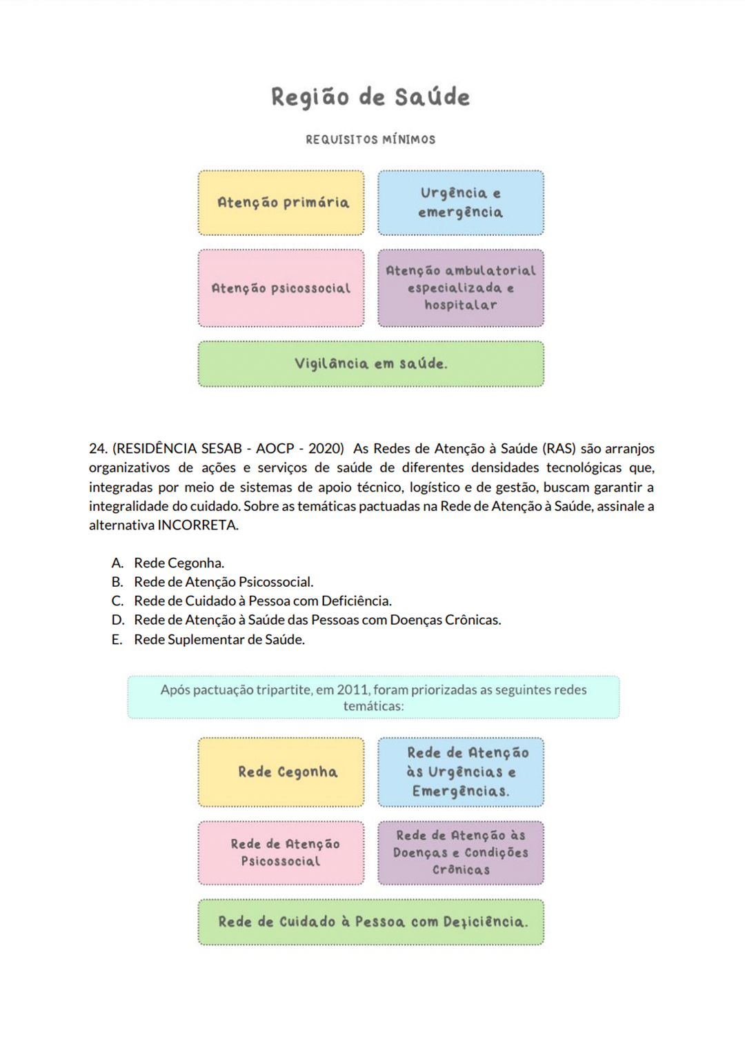 bsus - 3