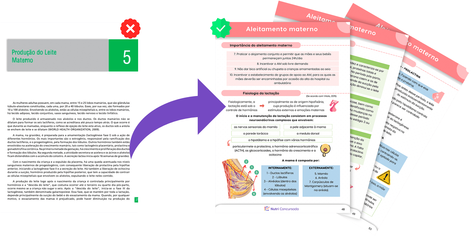 Antes e Depois Produtos [RIKECIANE] Materno-infantil