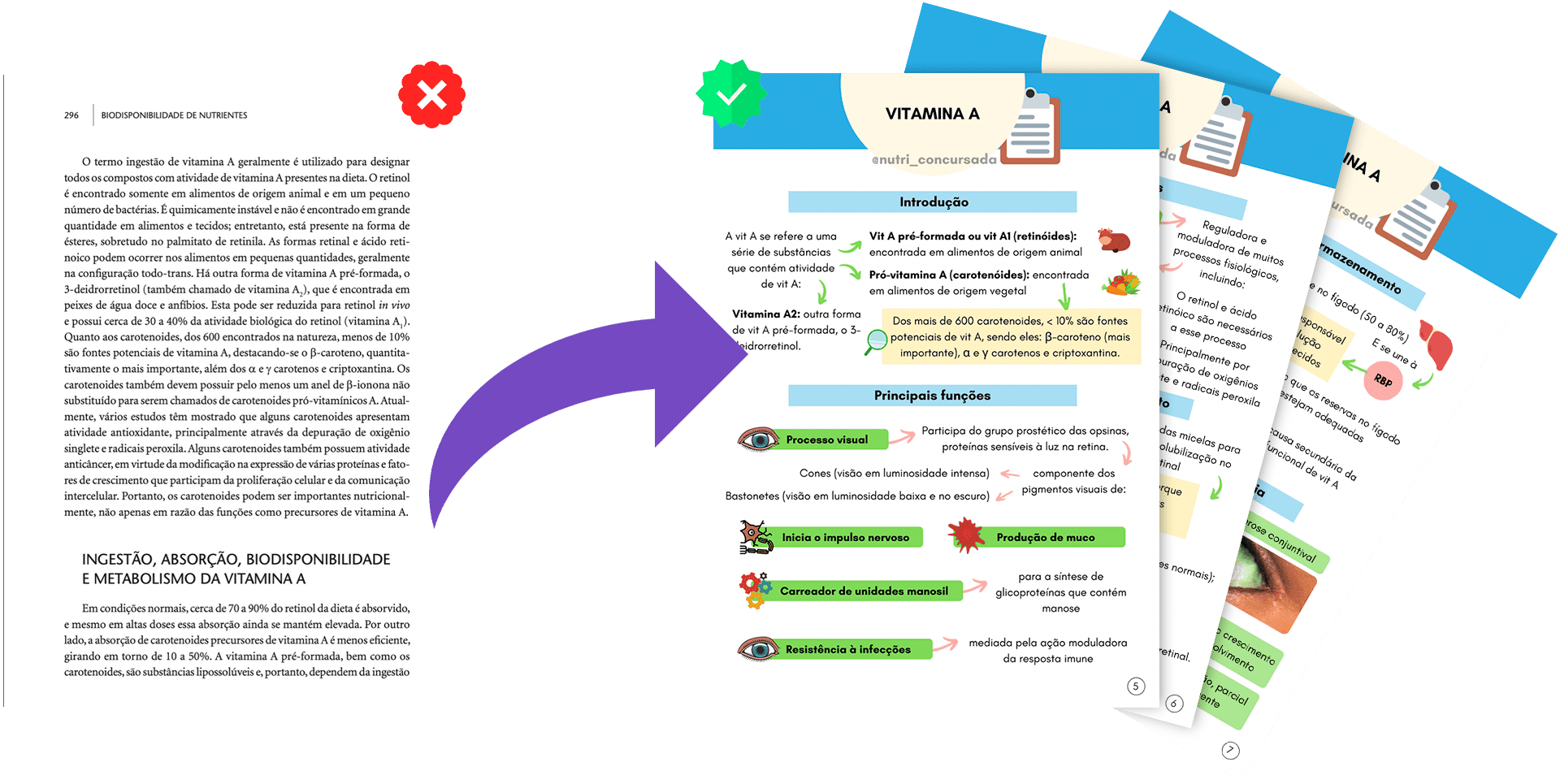 Antes e Depois Produtos [RIKECIANE] Vitaminas e Minerais